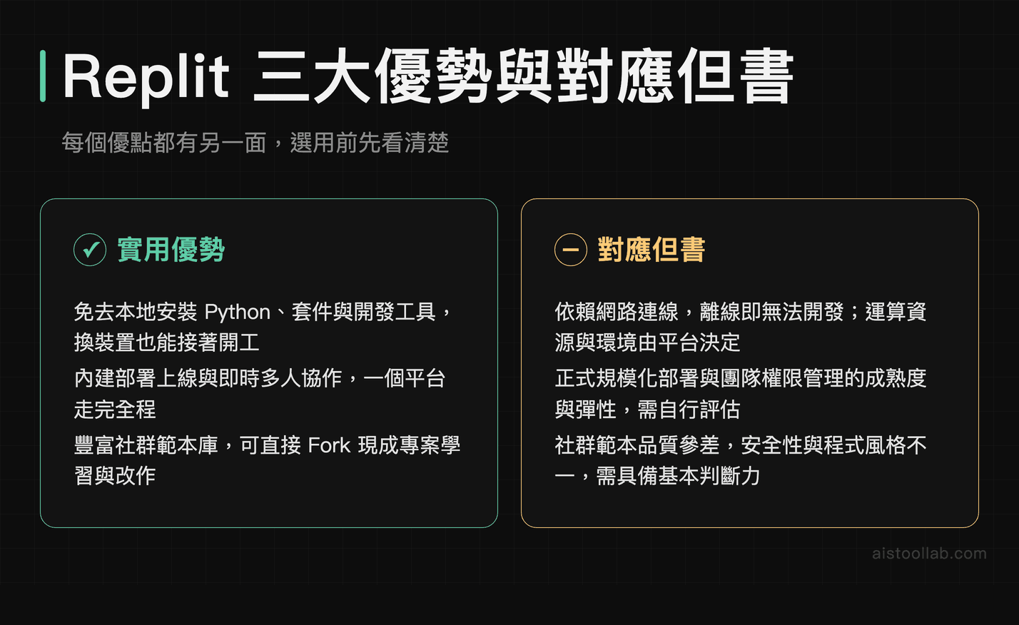 Replit 雲端開發平台三大優勢及其但書的正反面分析