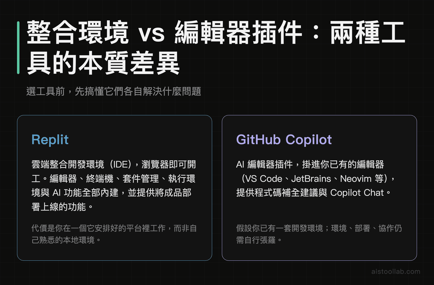 Replit 雲端 IDE 與 GitHub Copilot 編輯器插件的本質差異對照