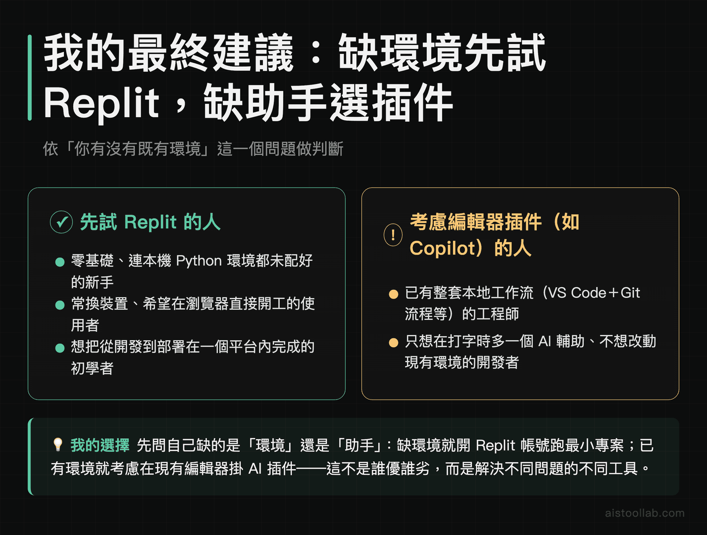 Replit 與 GitHub Copilot 最終選擇建議：依有無本地環境來決定