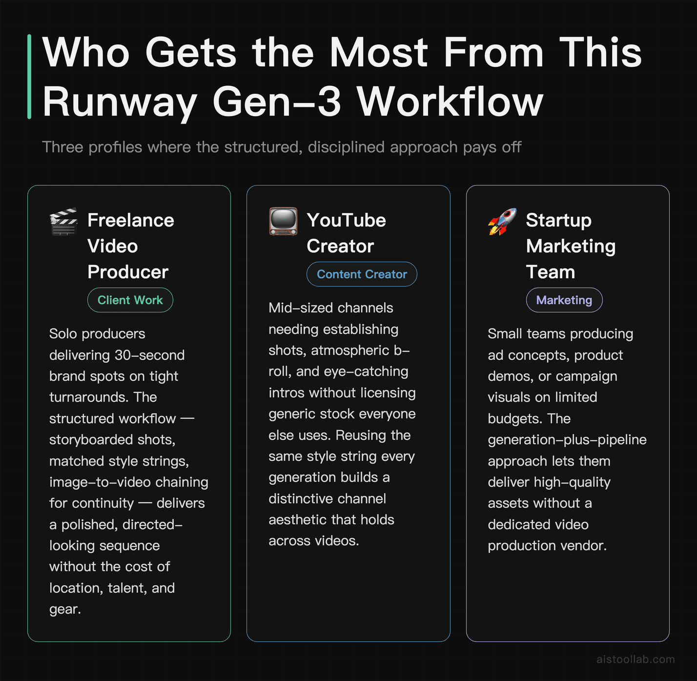 Three user personas for Runway Gen-3 advanced workflow: freelance video producer, YouTube creator, and startup marketing team with use cases
