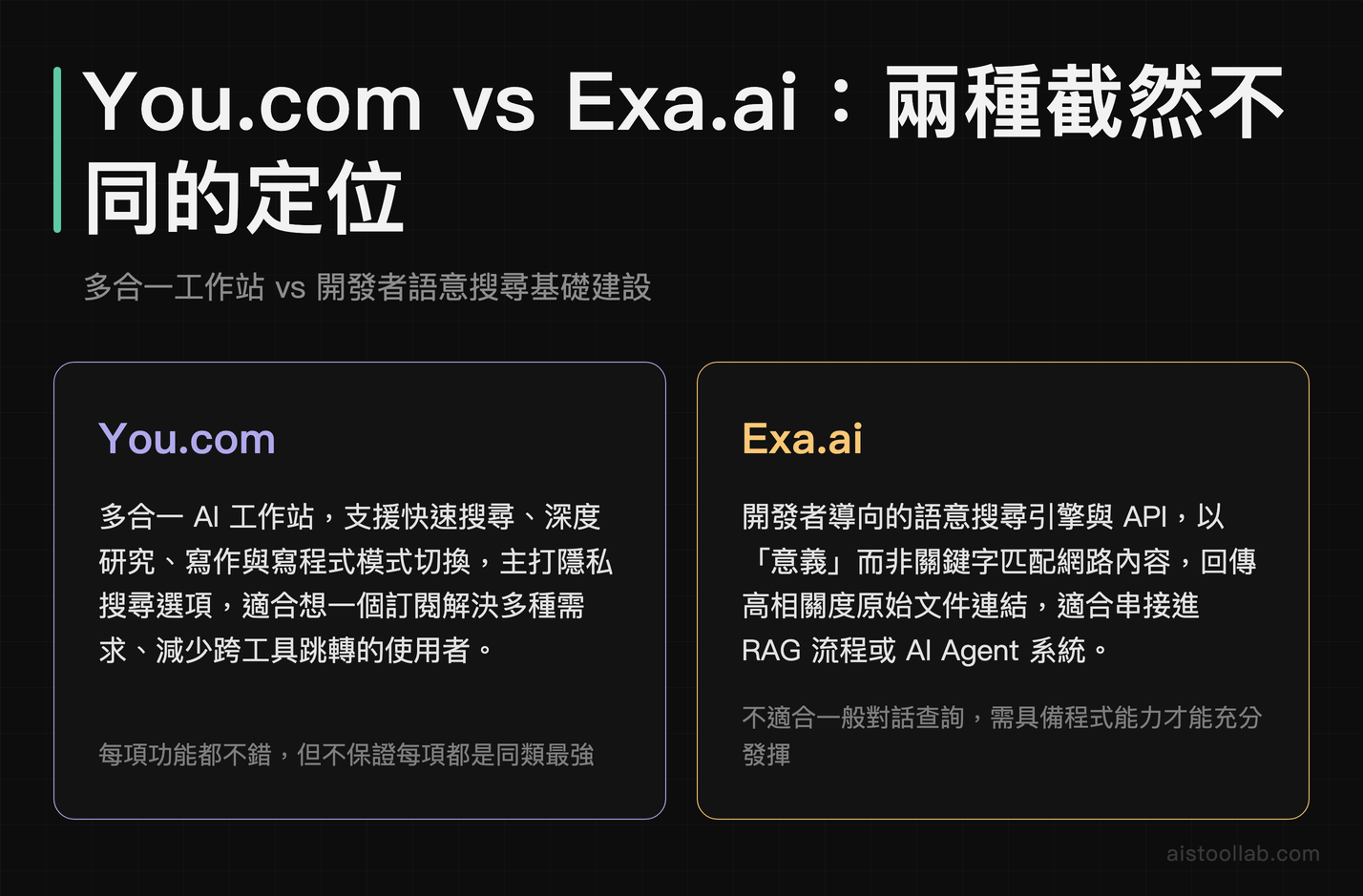 You.com 與 Exa.ai 定位對比：多合一 AI 助手 vs 開發者語意搜尋 API