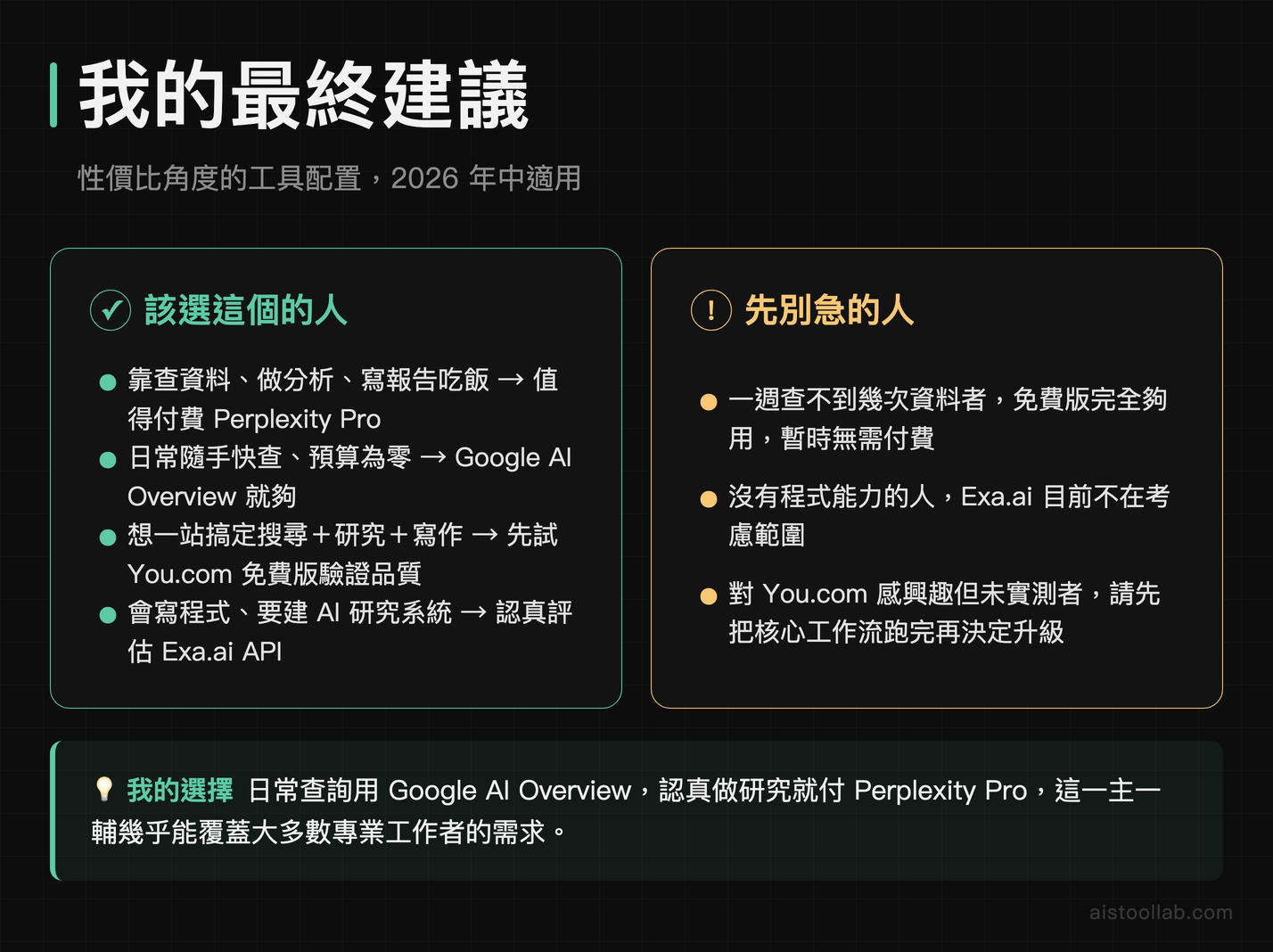 2026 搜尋型 AI 工具最終選購建議：Perplexity Pro、Google AI Overview、You.com、Exa.ai 各適合誰