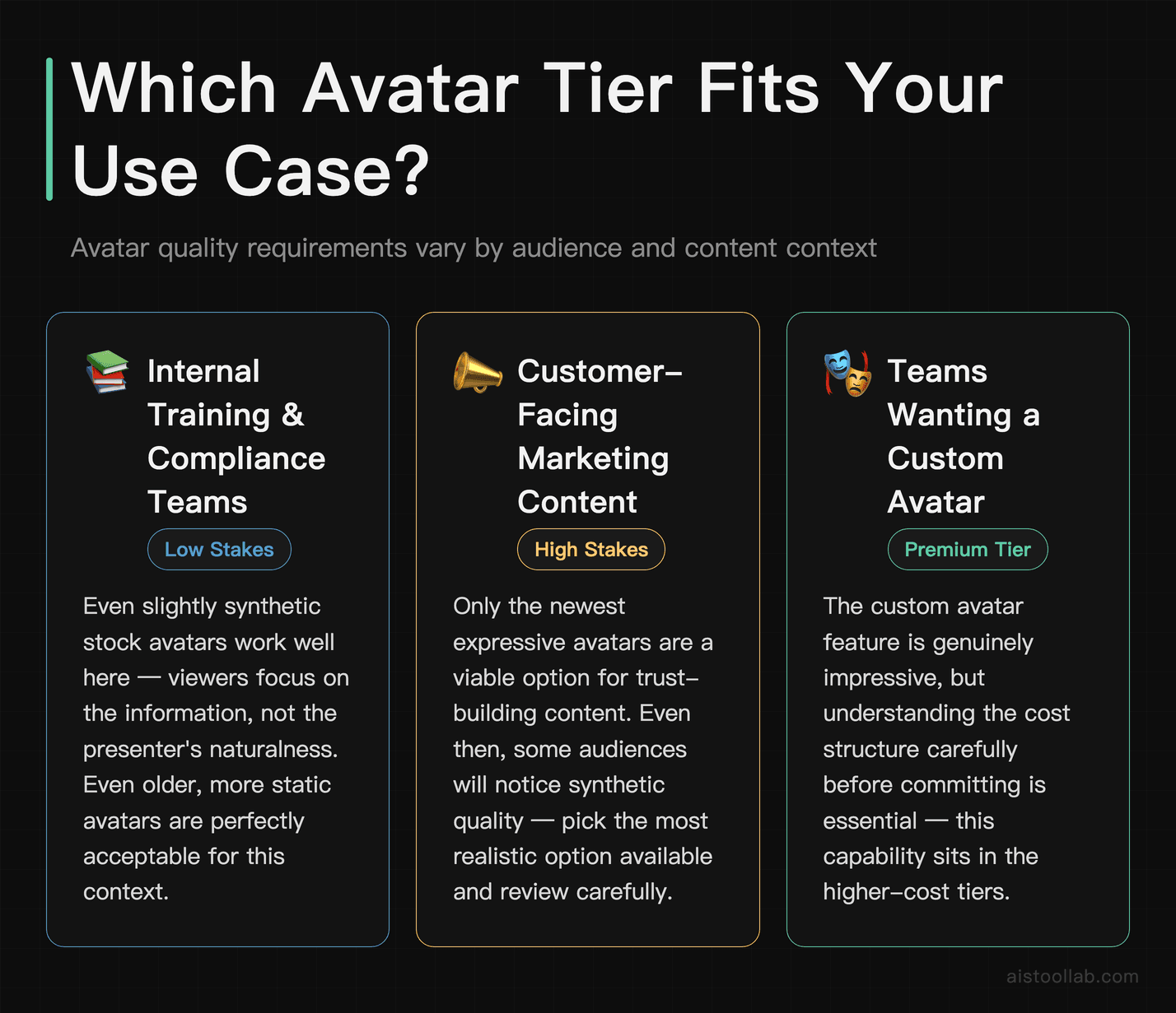 Scenarios card showing which Synthesia avatar tier suits internal training versus customer-facing marketing versus custom avatar use cases