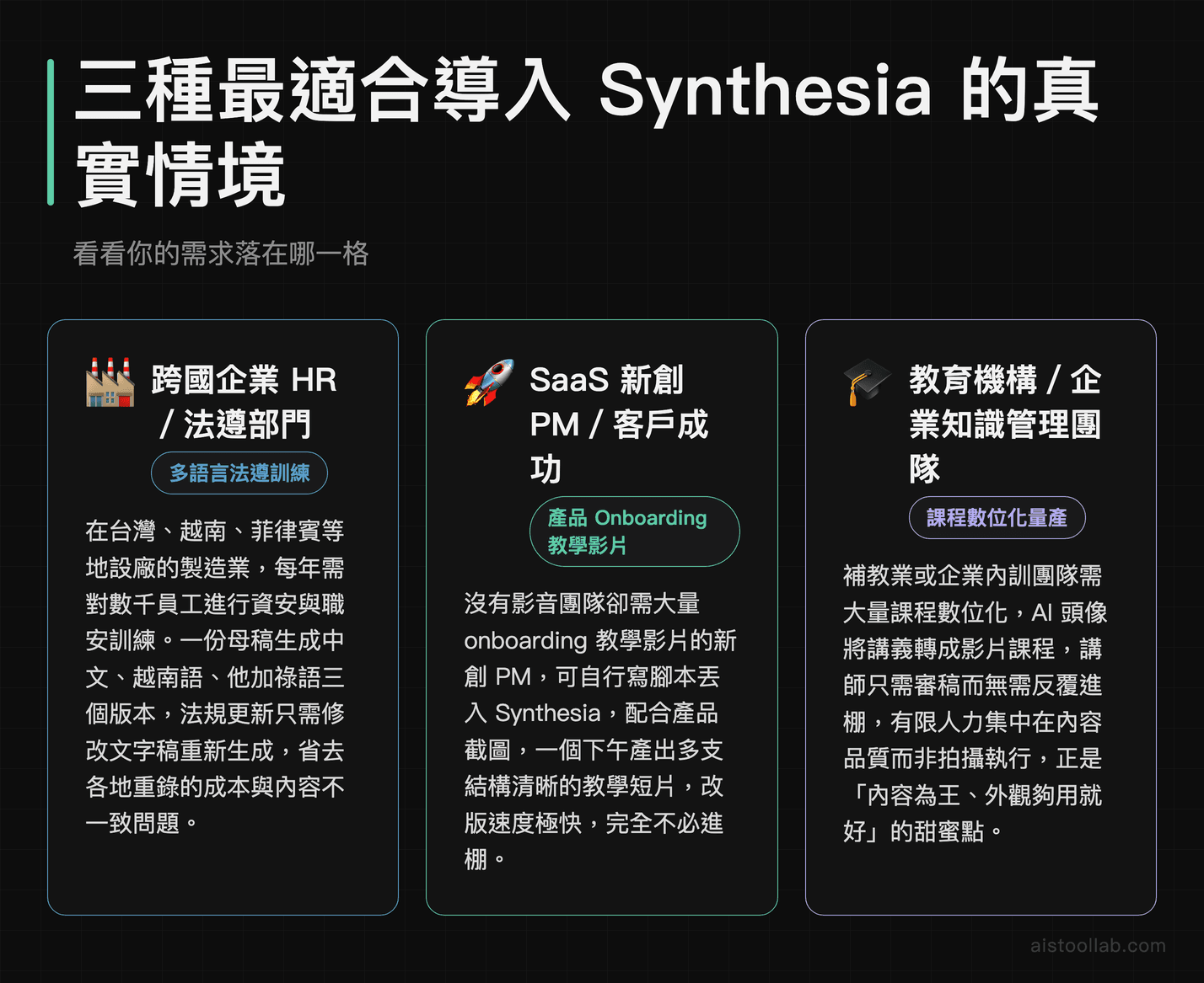 Synthesia 三種企業使用情境：跨國法遵訓練、SaaS產品教學影片、教育課程數位化量產