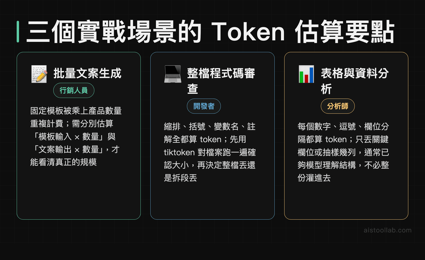 文案批量生成、程式碼審查、表格資料分析三種場景的 AI API Token 估算要點與常見陷阱