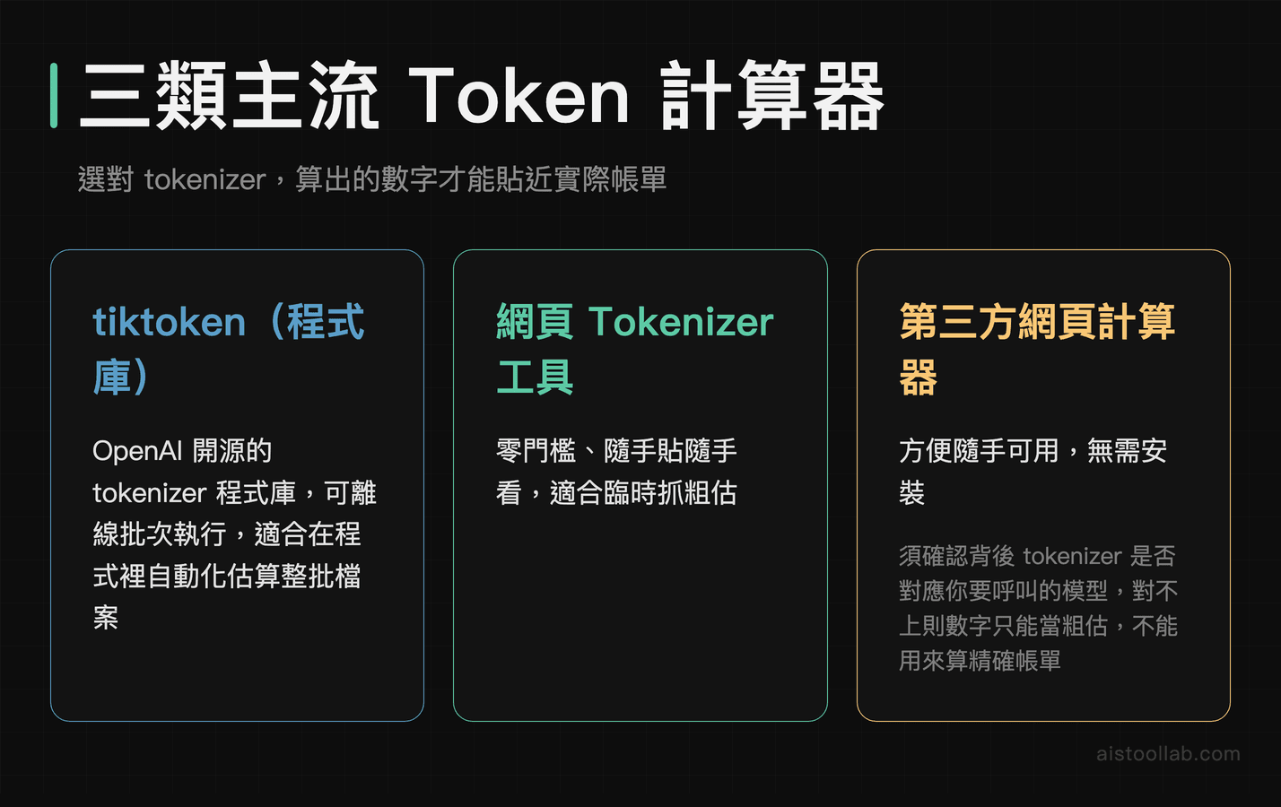 三類主流 Token 計算器比較：tiktoken 程式庫、網頁 Tokenizer 工具與第三方計算器的特性與注意事項