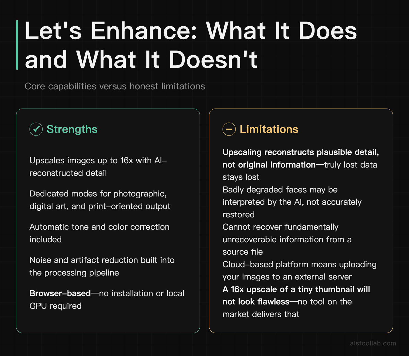 Pros and cons of Let's Enhance AI image upscaling: core capabilities and honest limitations
