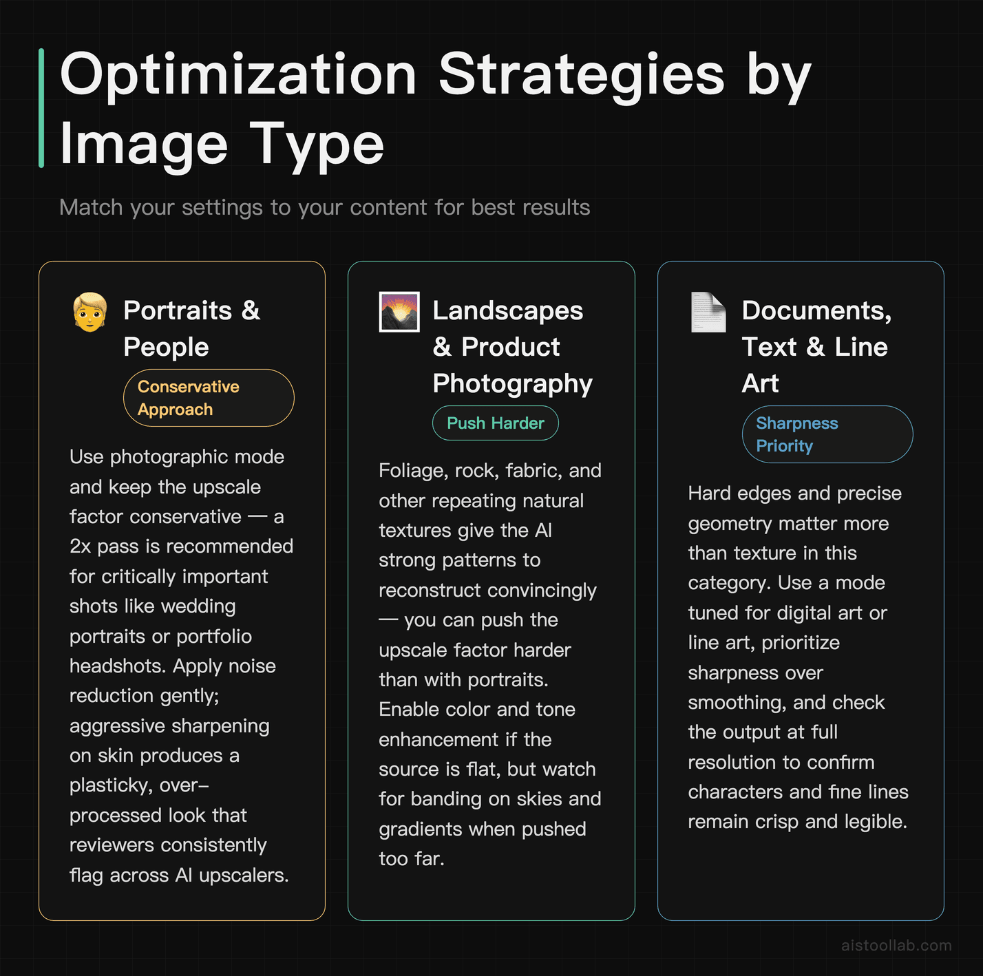 Let's Enhance optimization strategy by image type: portraits, landscapes, and documents