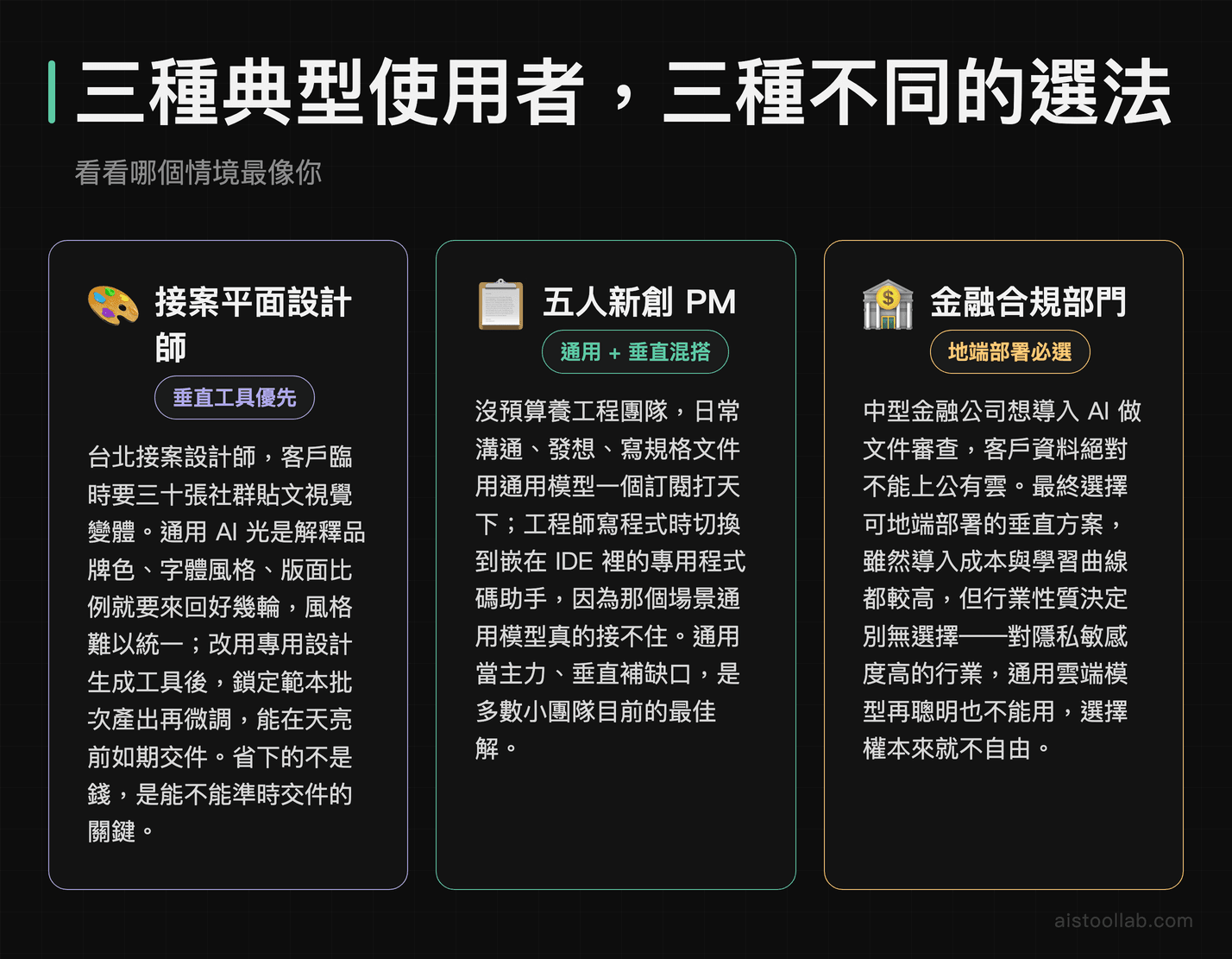 三個真實 AI 工具選擇情境：接案設計師、新創 PM 與金融合規部門的實際策略