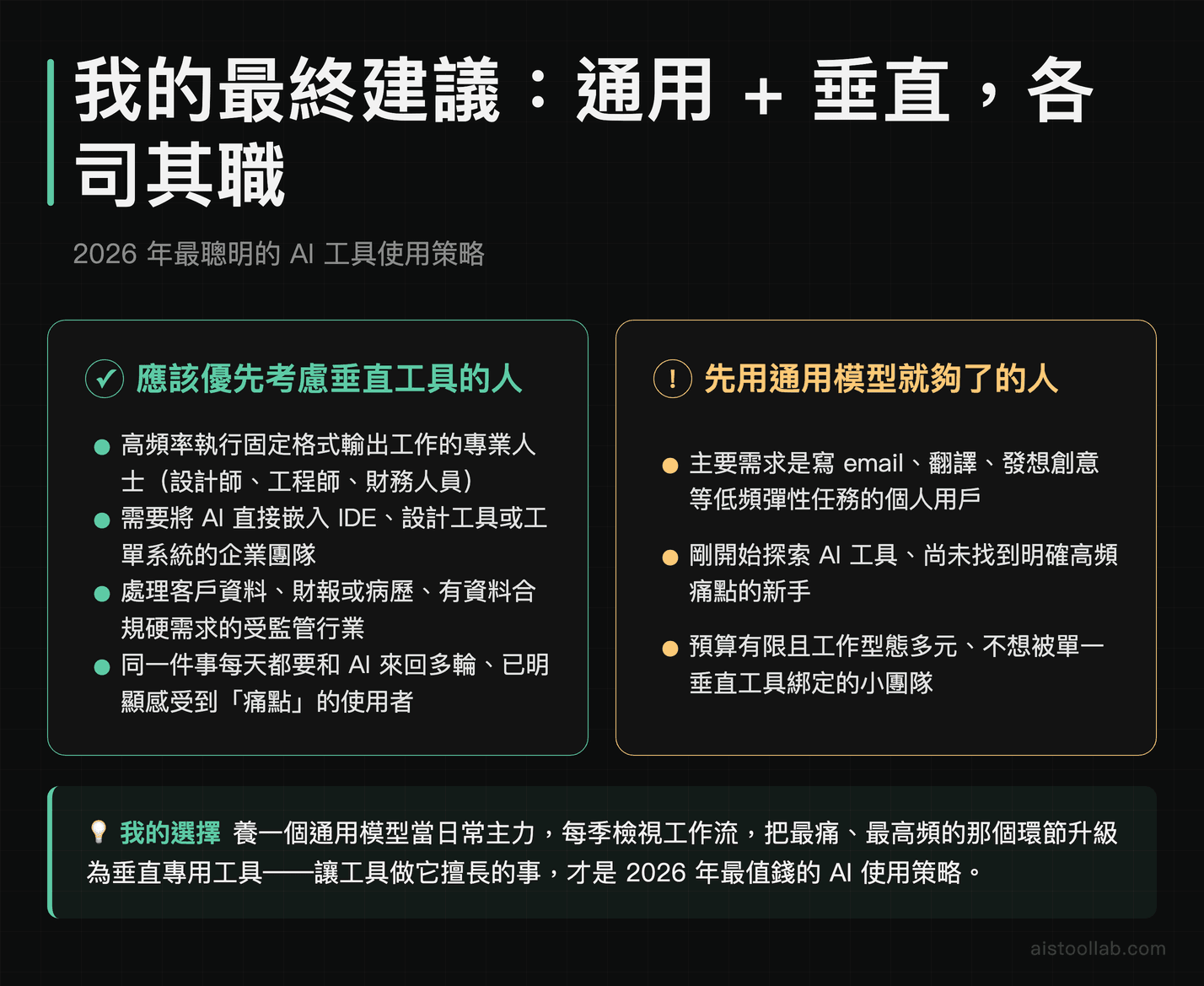 通用 AI 與垂直 AI 最終選擇建議：哪類使用者應優先考慮垂直工具、哪類人用通用模型就夠