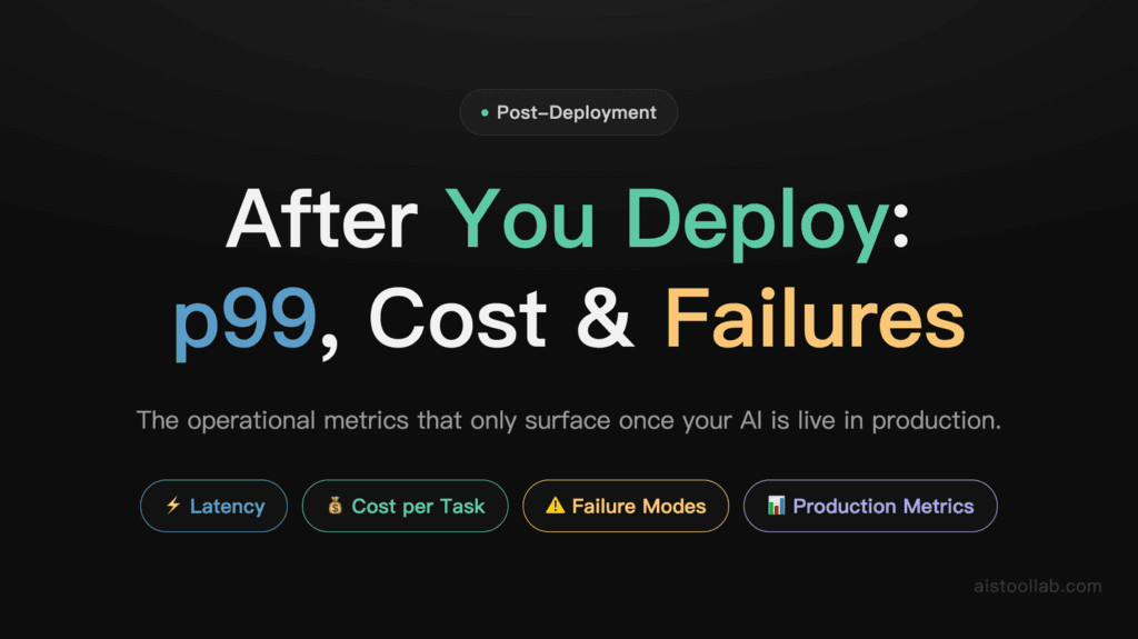 The Numbers That Only Appear After You Deploy: Latency, Cost per Task and Failure Modes — cover design card