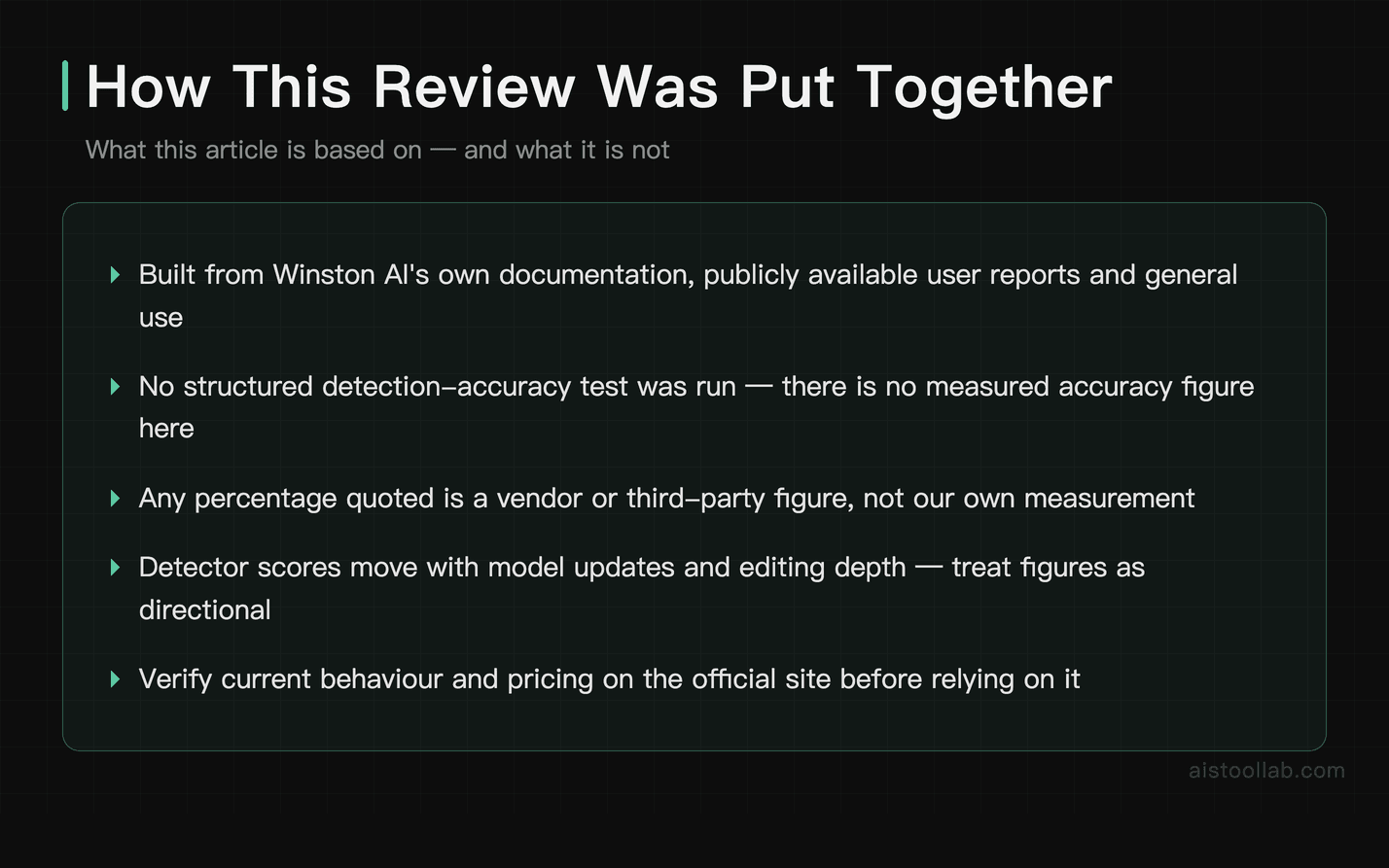 How this Winston AI review was put together: based on vendor documentation and public user reports, with no structured detection-accuracy test run for the article