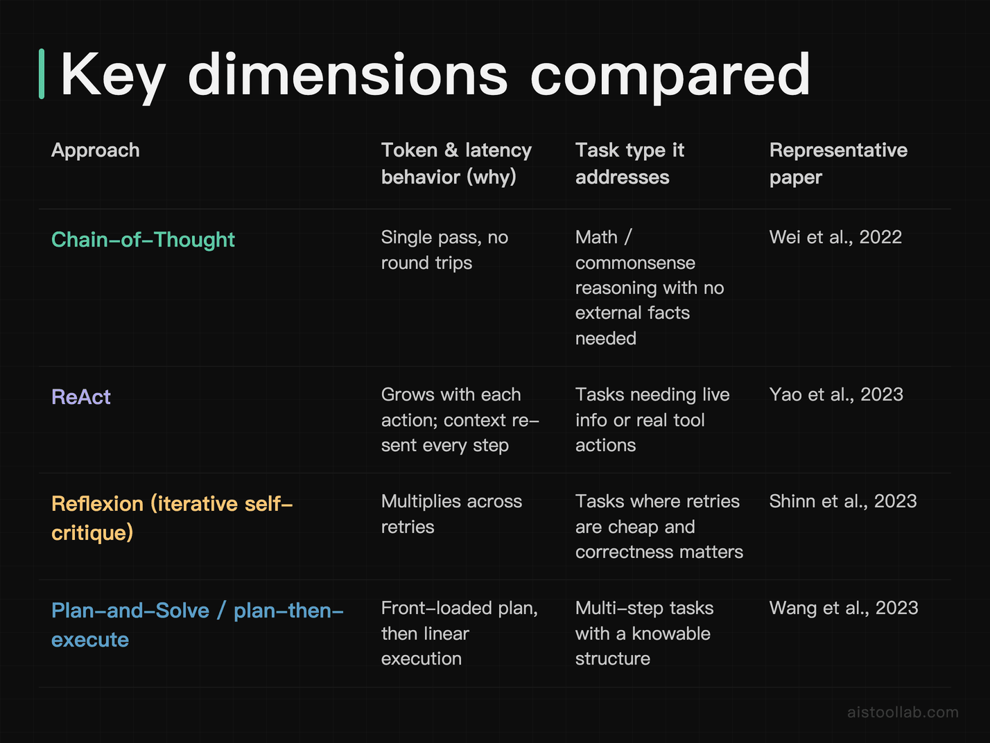 Comparison table: key dimensions