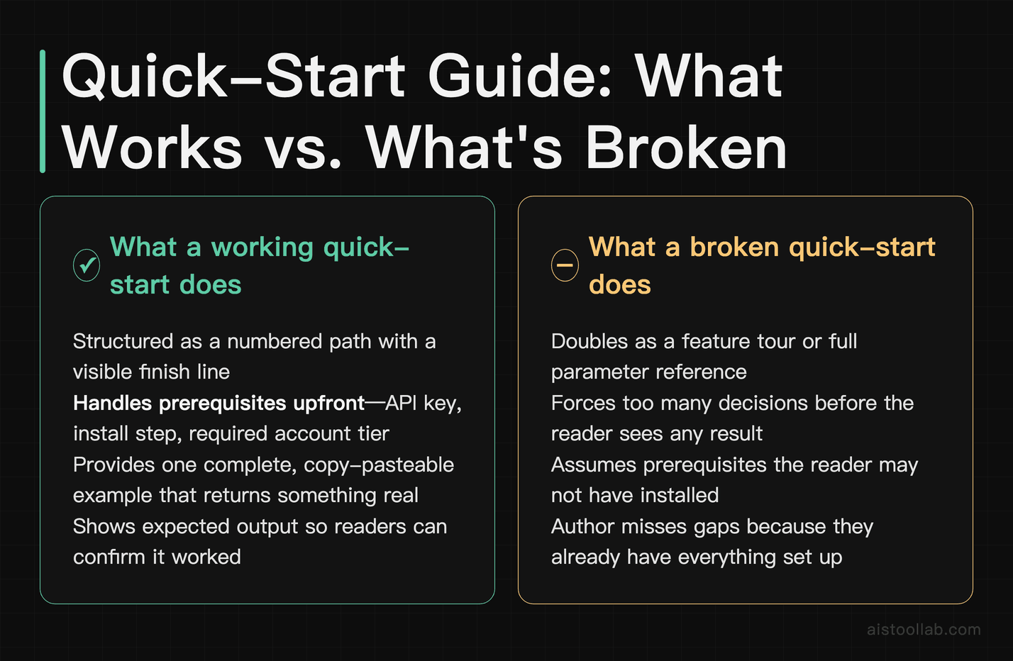 Pros and cons checklist contrasting a working quick-start guide with a broken one for AI tool documentation