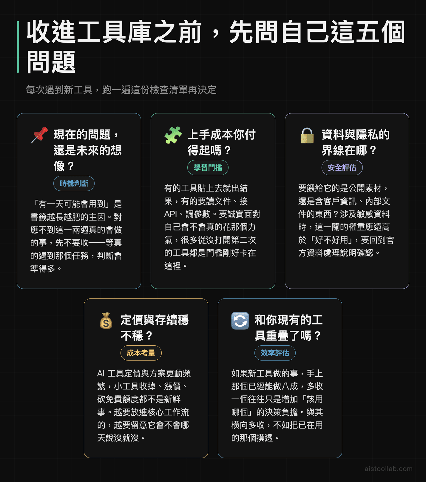 決定是否將 AI 工具收進工具庫的五個篩選標準：時機、上手成本、隱私、定價存續、功能重疊