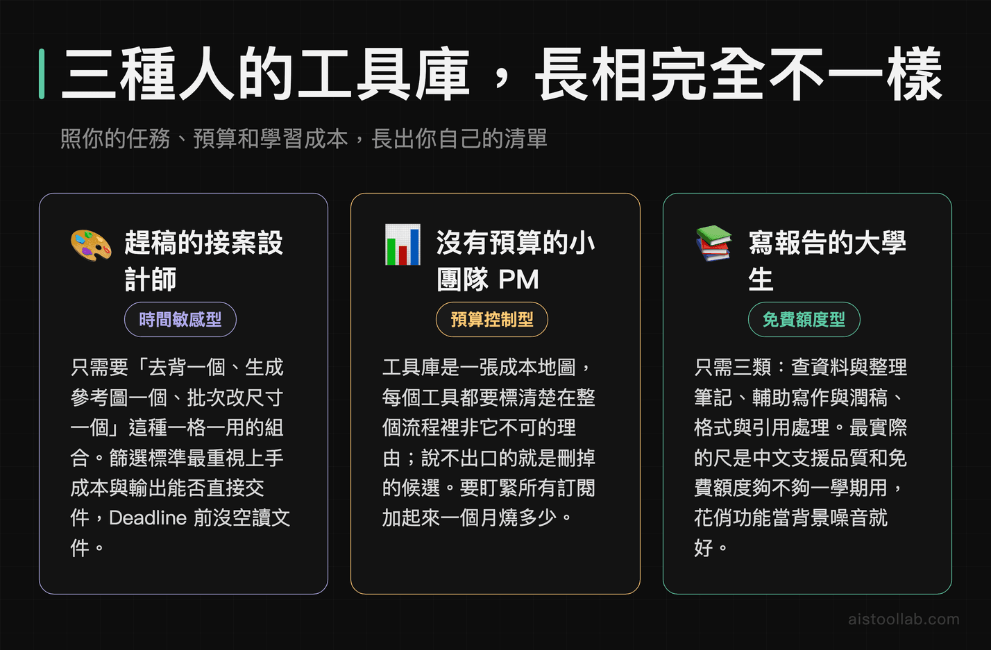 接案設計師、小團隊 PM、大學生三種不同角色建立 AI 工具庫的具體策略與篩選重點