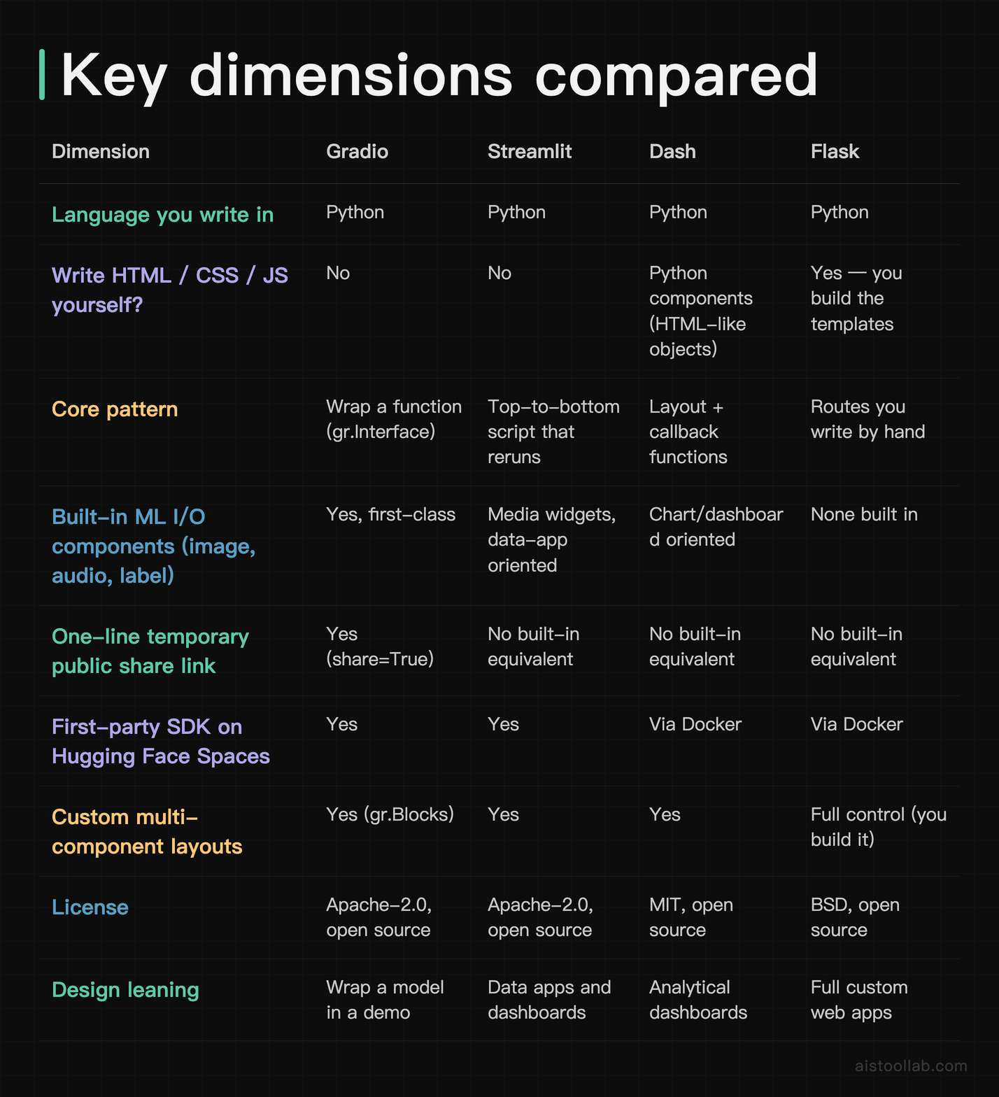 Comparison table: key dimensions
