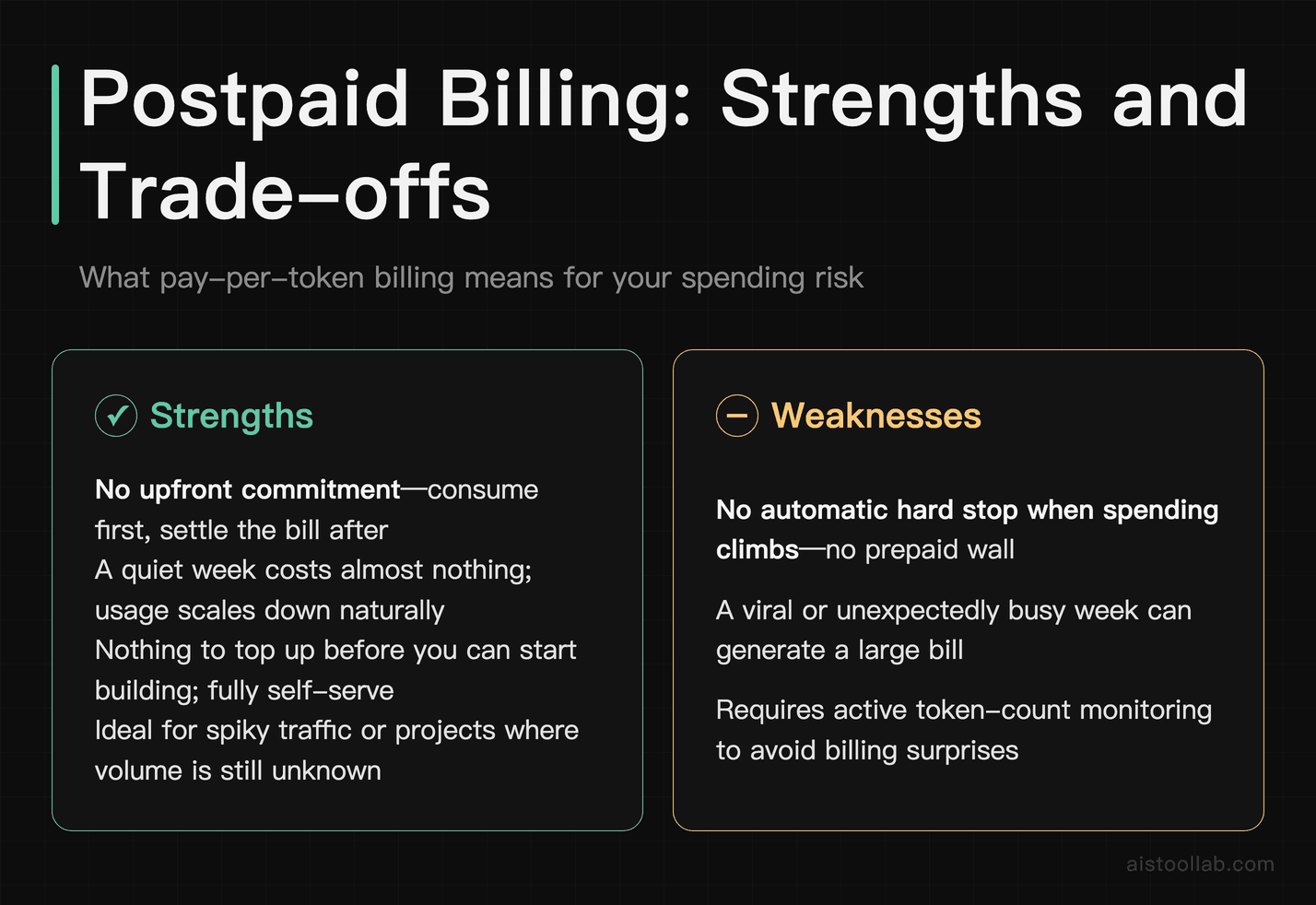Strengths and trade-offs of Fireworks AI postpaid per-token billing model