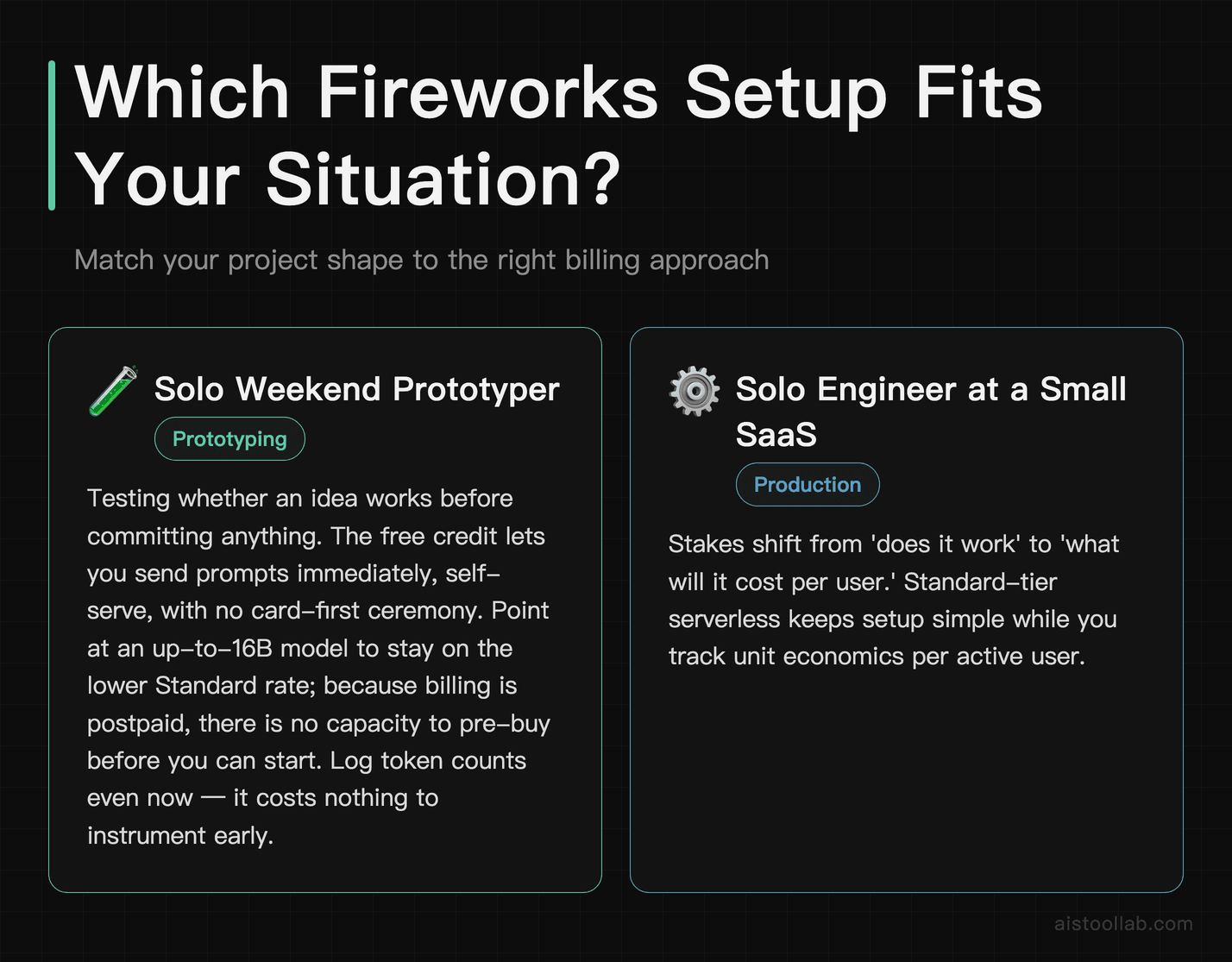 Fireworks AI billing use-case scenarios: solo weekend prototyper vs solo SaaS engineer