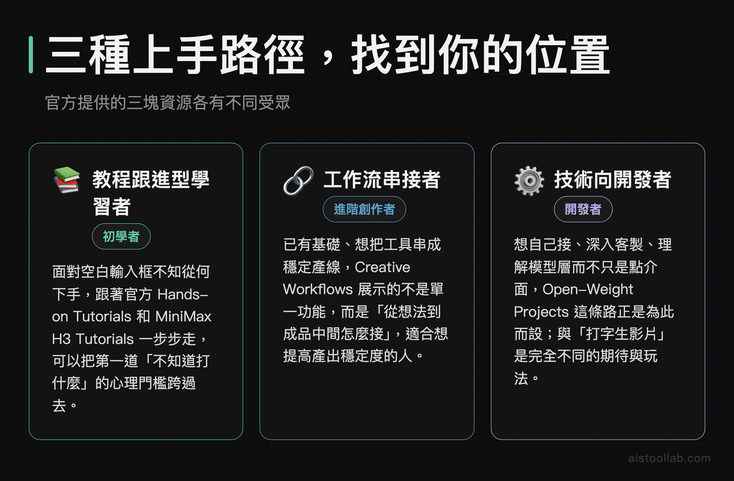 Hailuo AI 三種上手路徑分類：教程新手、Creative Workflows 進階者、Open-Weight Projects 技術玩家