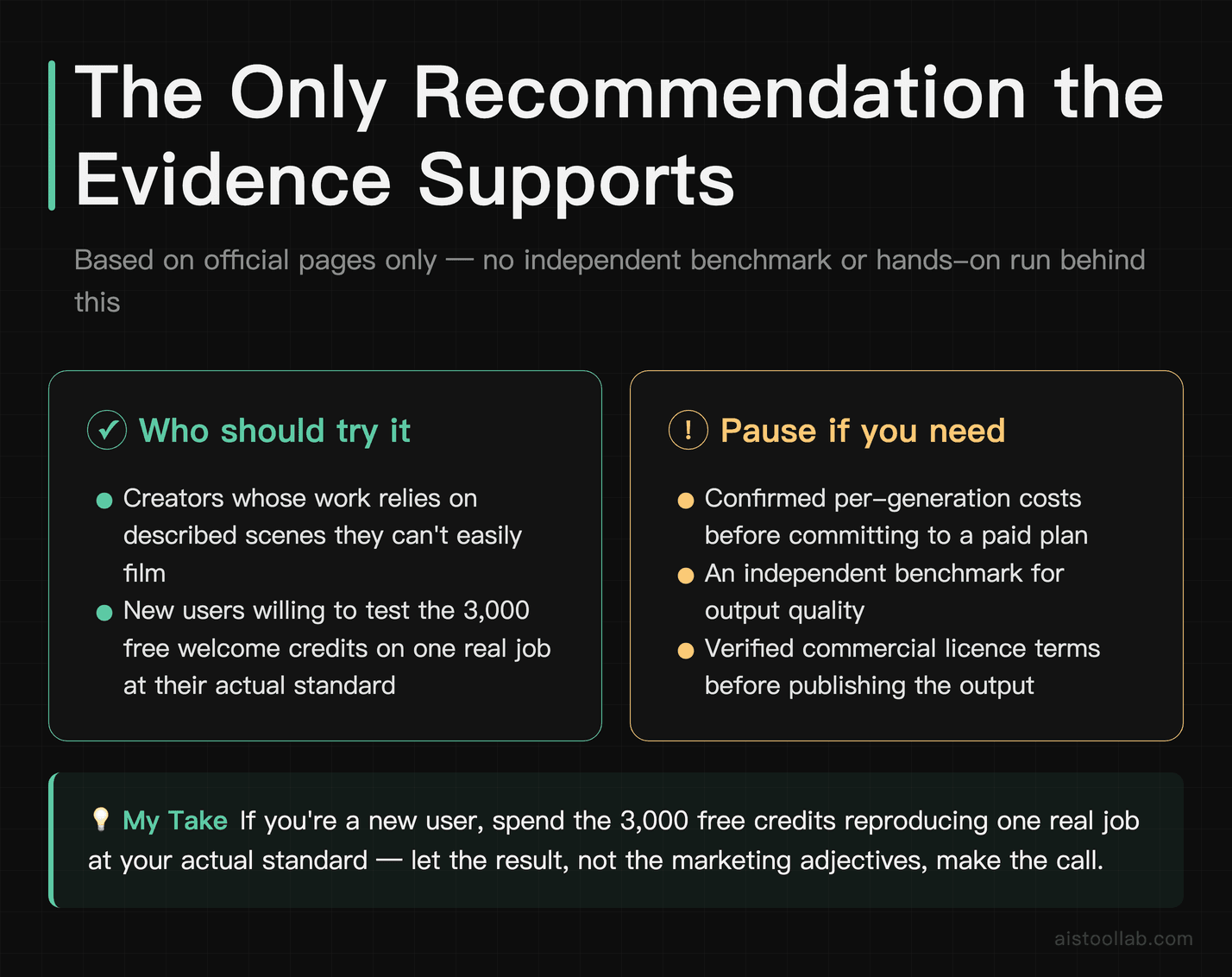 Verdict card for Hailuo AI summarising who should test the free credits and which doc gaps to resolve before committing to a paid plan