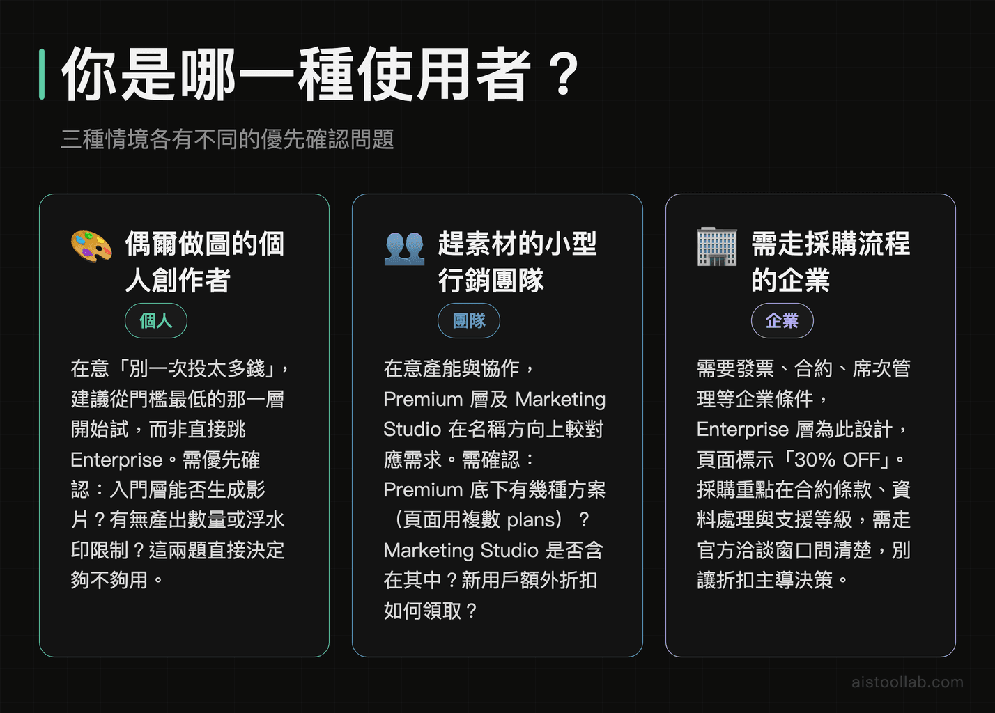 三種使用情境：個人創作者、行銷小團隊、企業採購者各自的考量重點