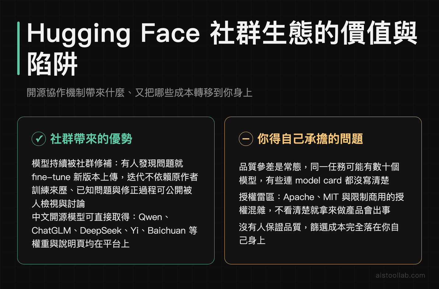 Hugging Face 開源社群生態優缺點對照，包含中文模型可用性與授權風險