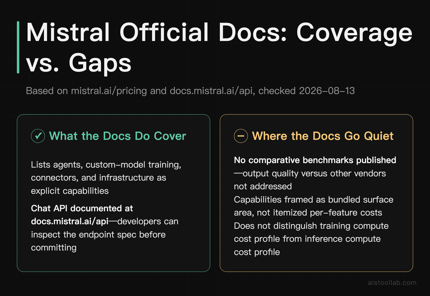 Pros and cons card showing what Mistral's official documentation covers clearly versus where it leaves key questions unanswered