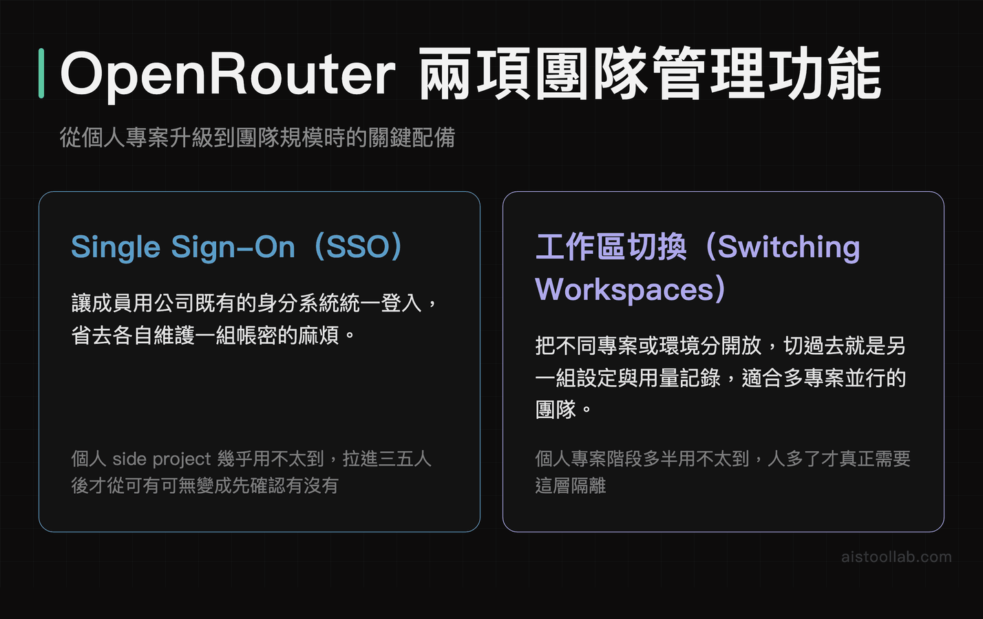 OpenRouter 兩項團隊管理功能說明：SSO 單一登錄與工作區切換的用途及適用規模對照