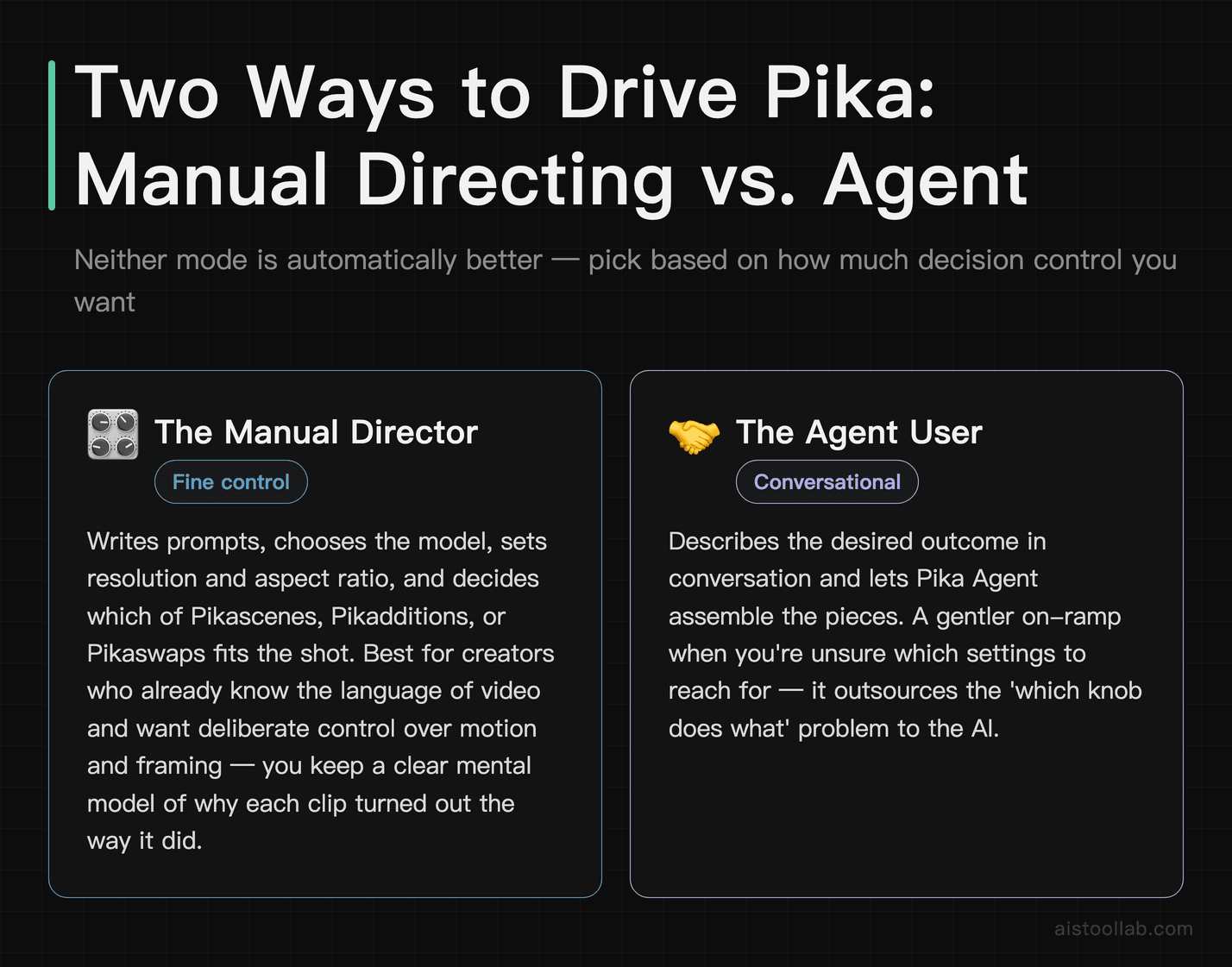 Two Pika AI working modes: manual directing with fine-grained prompt and setting control vs. conversational Pika Agent for creators unsure o