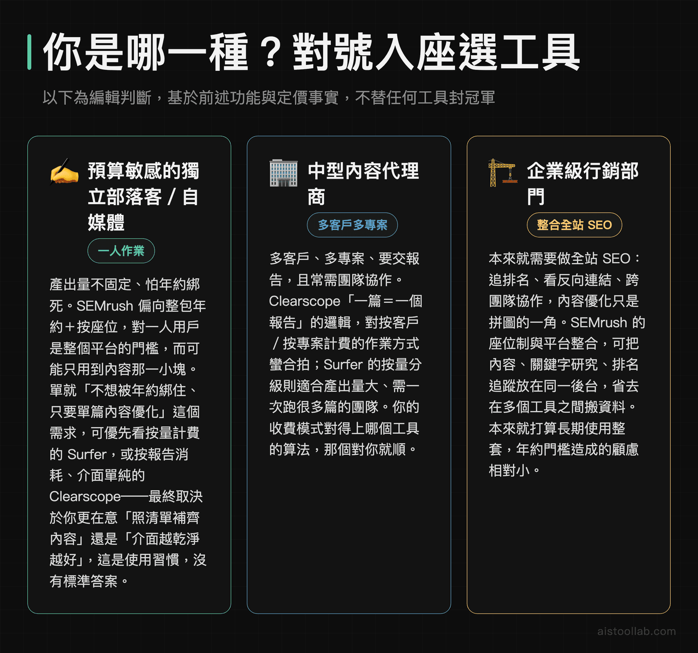 獨立部落客、內容代理商、企業行銷部門三種情境如何選擇 AI SEO 工具的決策邏輯