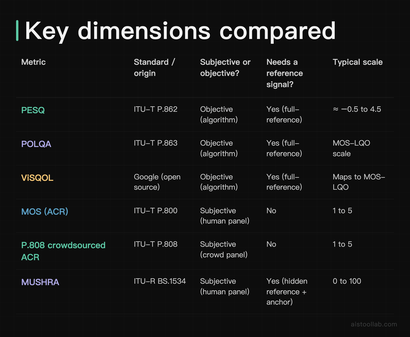 Comparison table: key dimensions