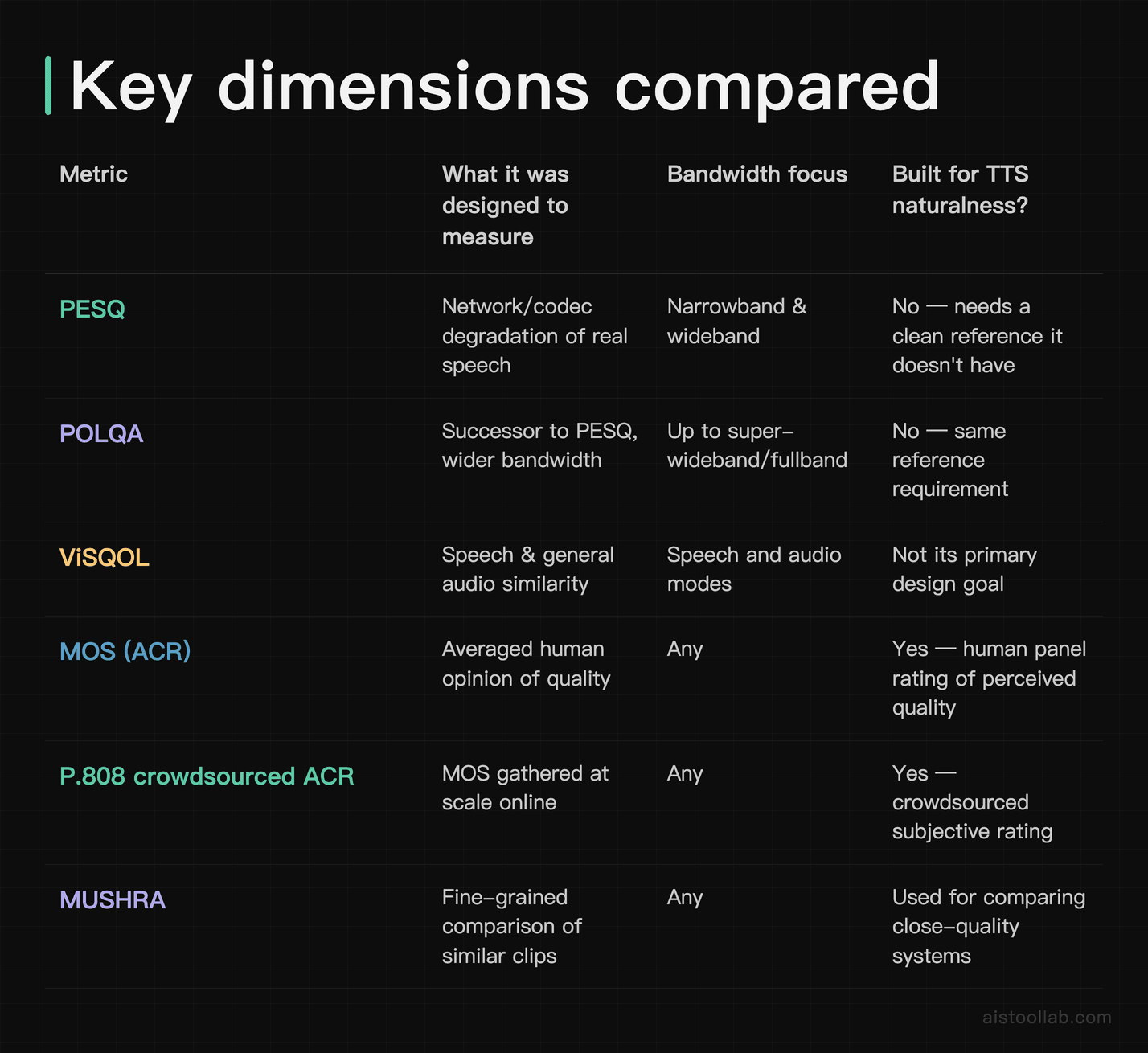 Comparison table: key dimensions